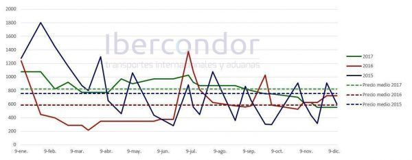 transporte-contenedores-2-1